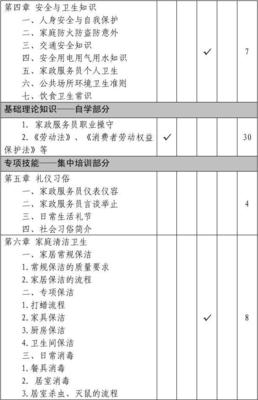 家政服務(wù)員綜合技能培訓(xùn)與技術(shù)服務(wù)體系構(gòu)建大綱