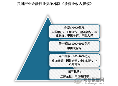產(chǎn)業(yè)金融行業(yè)發(fā)展深度研究與投資趨勢(shì)分析報(bào)告（2024-2031年）——對(duì)第一產(chǎn)業(yè)的投資視角