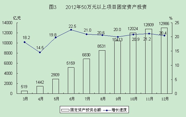 2012年內(nèi)蒙古第一產(chǎn)業(yè)投資分析——以國民經(jīng)濟(jì)和社會(huì)發(fā)展統(tǒng)計(jì)公報(bào)為視角