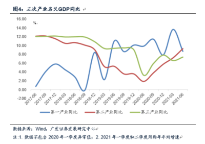鋼鐵行業(yè)今日大漲 周期共振與新能源止跌助力第一產(chǎn)業(yè)投資機會
