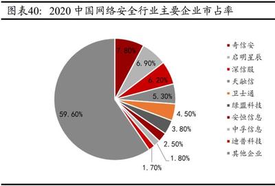 計(jì)算機(jī)行業(yè)研究與中期投資策略 云智化、信創(chuàng)與網(wǎng)安賦能第一產(chǎn)業(yè)深度投資解析