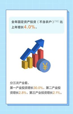 解讀云南2021年 第一產(chǎn)業(yè)投資的現(xiàn)狀與亮點(diǎn)