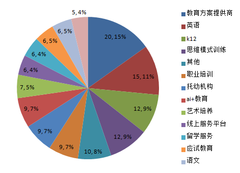 2019風(fēng)險(xiǎn)投資圈的25個(gè)熱點(diǎn)行業(yè) 教育（三）——解析第一產(chǎn)業(yè)的投資熱點(diǎn)與融合趨勢(shì)