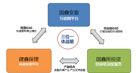 協(xié)鑫為何能打響互聯(lián)網(wǎng)金融第一炮？——從實(shí)業(yè)根基到綠色金融的進(jìn)化邏輯