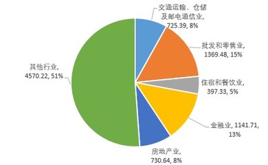 2021年貴州第一產業投資回顧 鄉村振興戰略下的深度投入分析