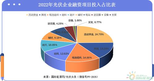 1815億融資計劃驚現(xiàn)這個行業(yè) 2022年除了醫(yī)藥還有它，對第一產(chǎn)業(yè)的投資風(fēng)向轉(zhuǎn)變