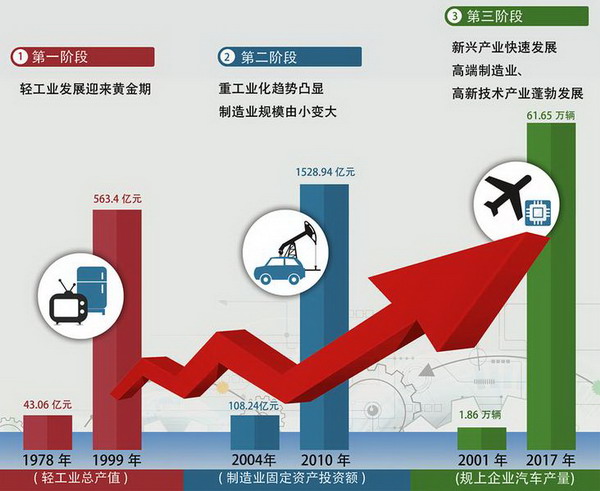 陜西省制造業(yè)擴張與農(nóng)業(yè)轉(zhuǎn)型升級 投資視角下的發(fā)展新格局